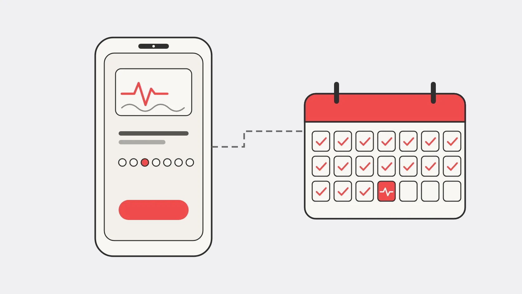Phone showing a check-in with a pulse trace and a 1 to 7 answer scale, connected by a dotted line to a calendar of completed daily check-ins
